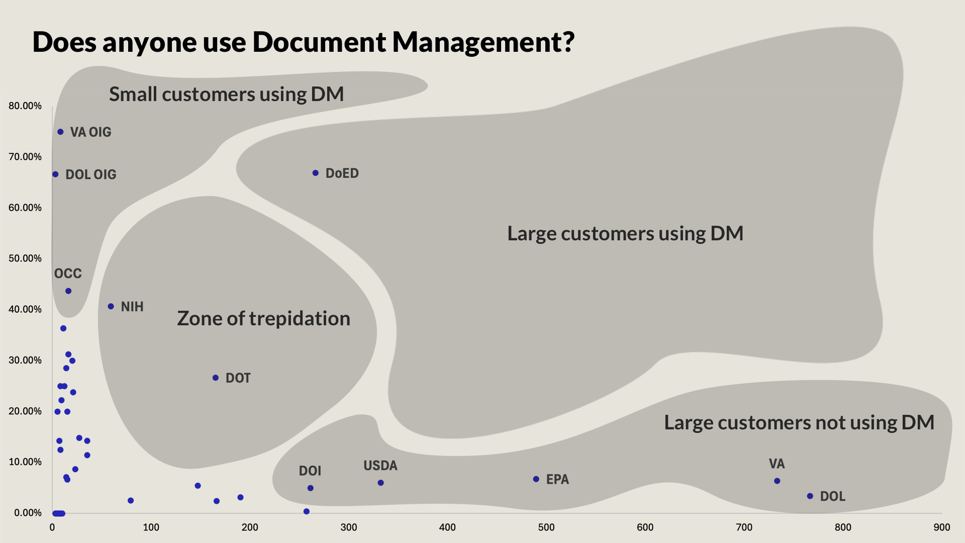 Module adoption analysis revealing product-market fit gaps