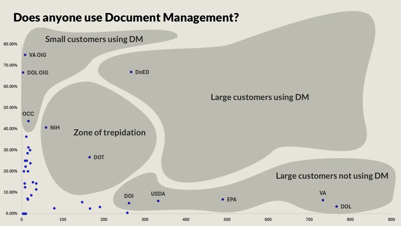 Feature usage analysis