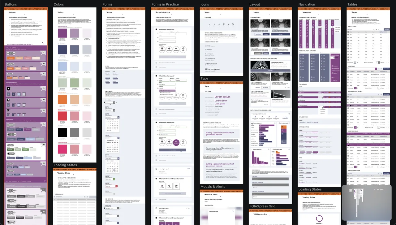 The FOIAXpress design system, component sheet